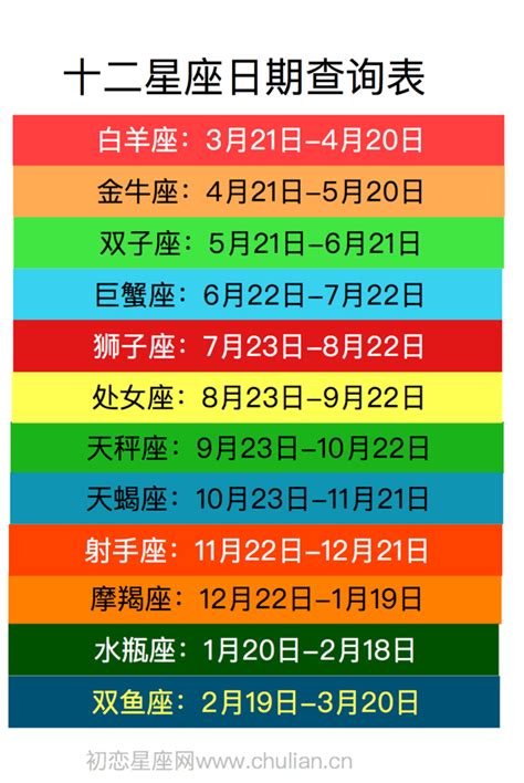 11月11號是什麼星座|十二「星座日期」對照表最新版！加碼十二星座英文名。